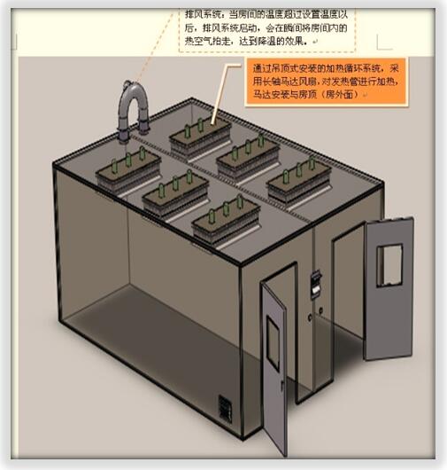 恒溫老化房對使用環(huán)境有什么特殊要求？