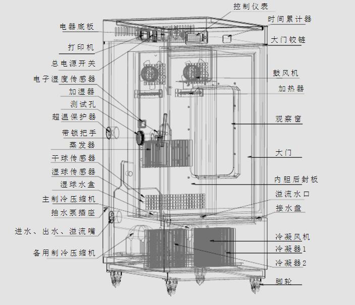 穩(wěn)定性試驗箱結構解剖