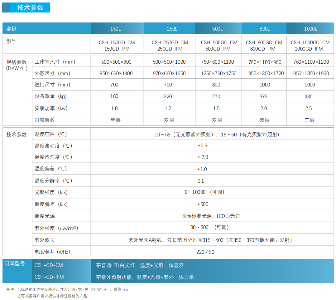 技術參數(shù)