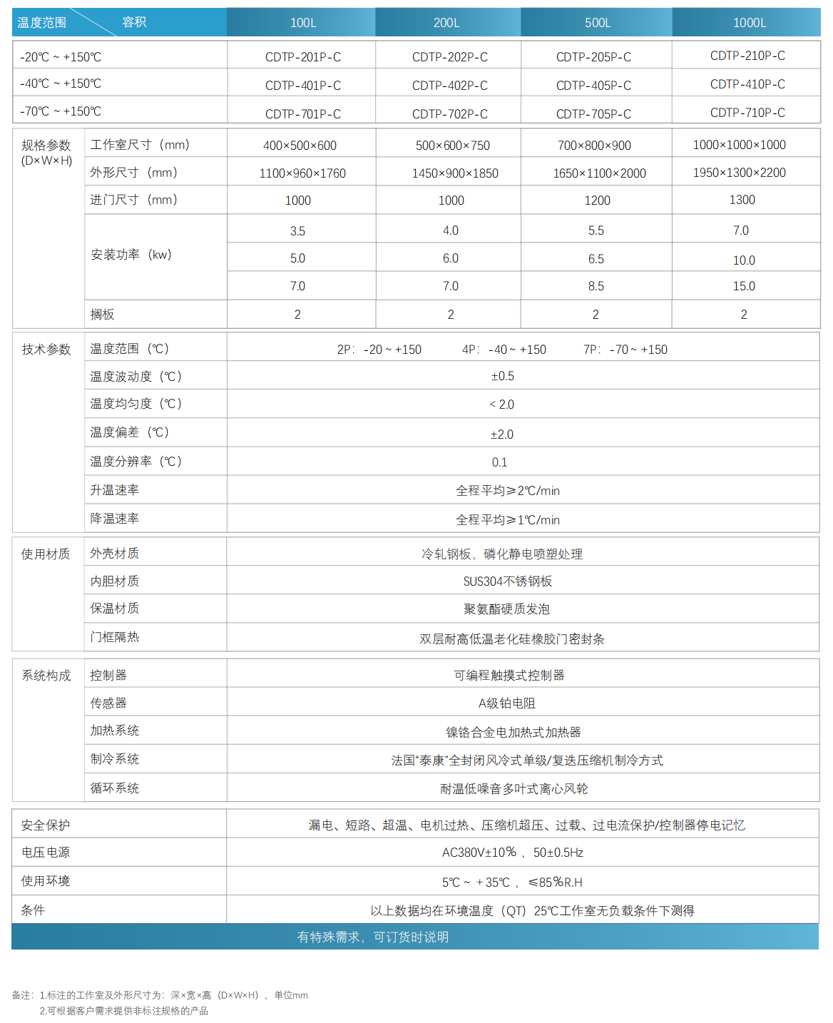 技術參數