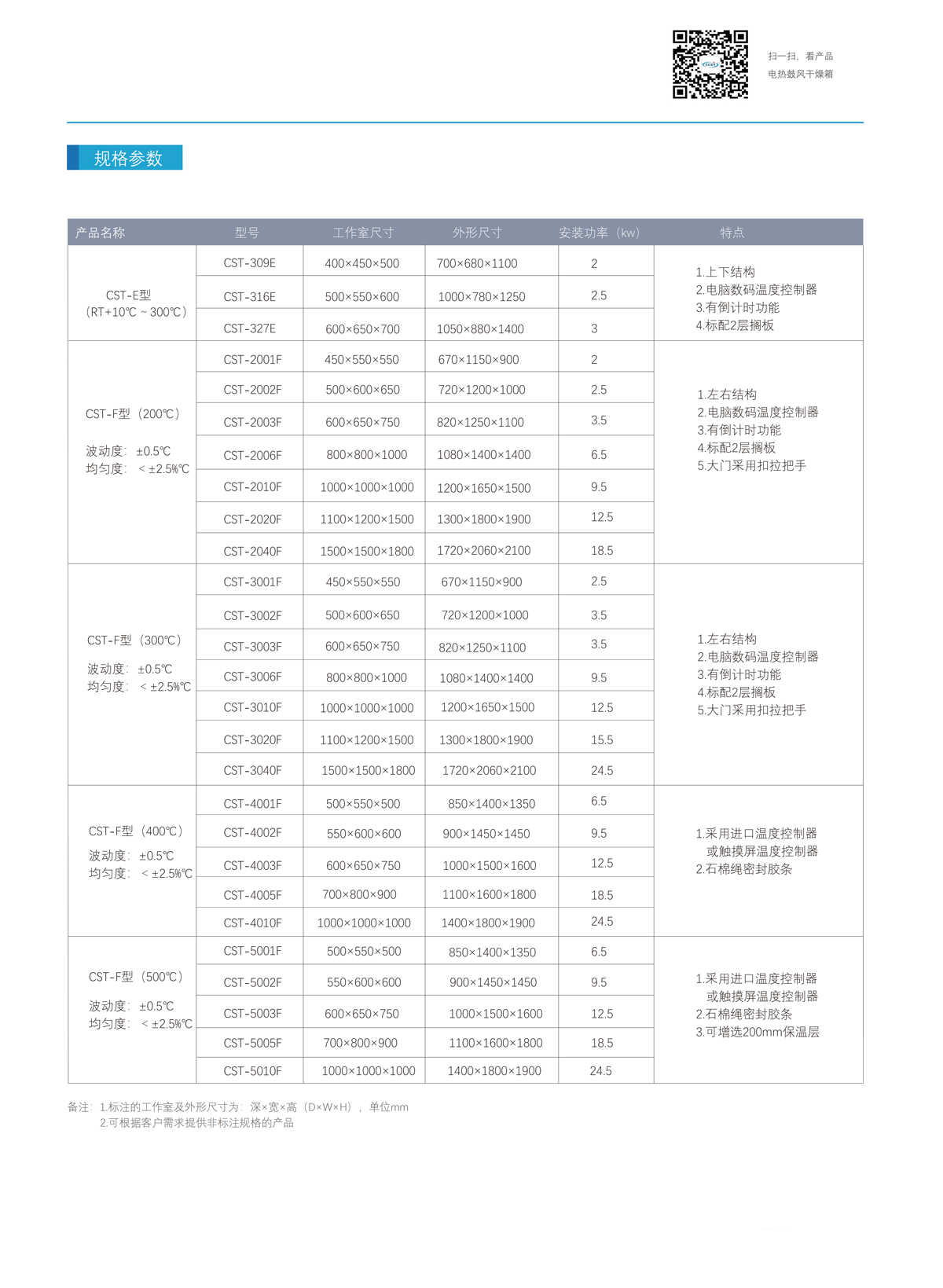 電熱箱F型技術參數